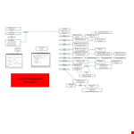 Event Management Process Flow Chart Template example document template