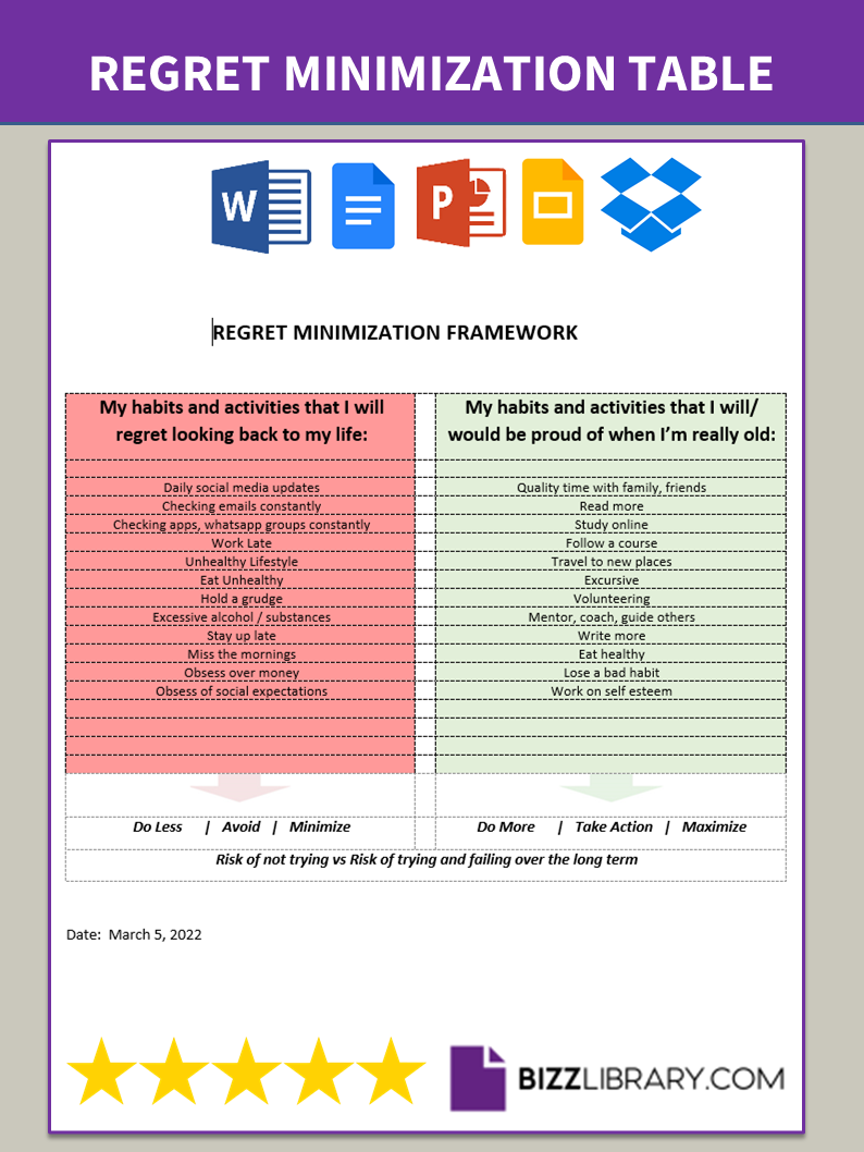 regret minimization framework template