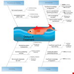 Get Organized with Our Fishbone Diagram Template - Improve Decision Making example document template