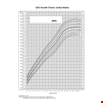 Growth Chart Boys example document template