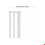 Military Time Conversion and Chart Template example document template