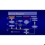 Service Blue-print as a Flow Chart Template example document template