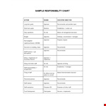 Job Responsibility example document template