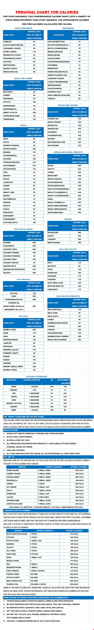 Personal Food Calorie Chart