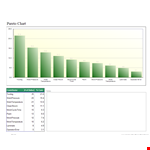 Improve Quality Control with a Powerful Pareto Chart | Reduce Pressure, Defects, and Temperature example document template