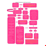 Social Event Flow Chart Template example document template