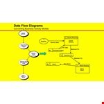 Data Flow Diagram to Business Activity Model Example example document template