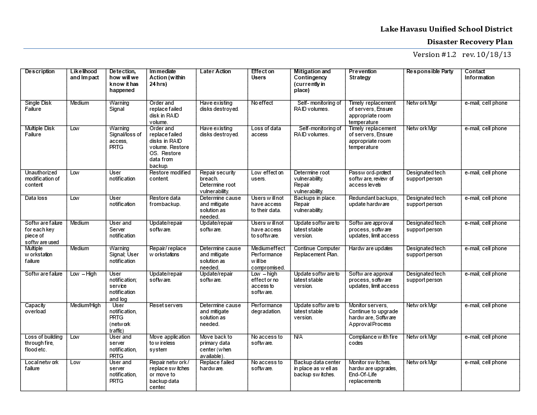 Create A Comprehensive Disaster Recovery Plan With Our Template Havasu create-a-comprehensive-disaster-recovery-plan-with-our-template-havasu