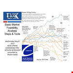 Market Feasibility Analysis Template example document template