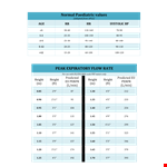 Normal Peak Flow Chart - How Height Affects Every Inhale (Puffs) example document template