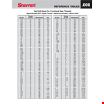 Tap Drill Chart for Accurate Drill and Thread Sizes - Get Your Threads Right with Our Handy Guide example document template