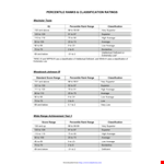 IQ Chart: Understanding the Classification and Range of Average to Superior IQ example document template