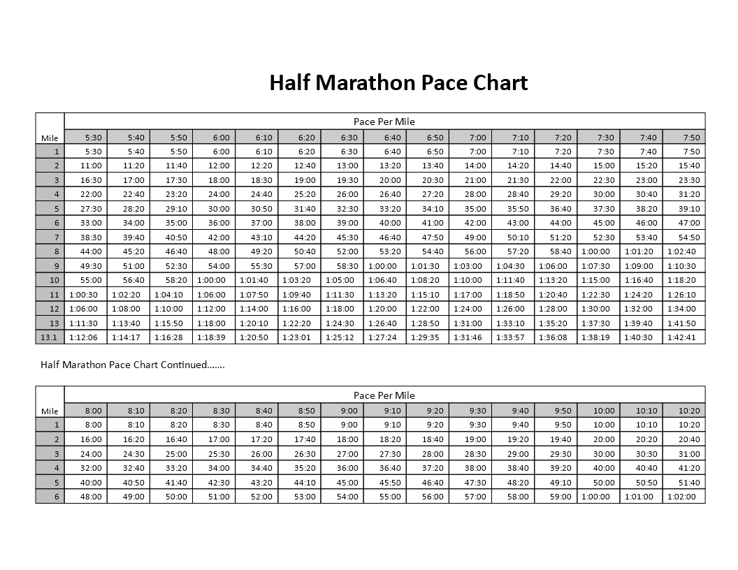 Get Your Personalized Marathon Pace Chart Calculate Your Ideal half-marathon-pace-chart-miles