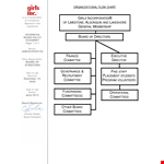 Organizational Chart | Committee, Board | Girls | Limestone Incorporated example document template