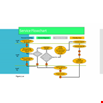 Service Flow Chart Template - Improve Customer Service Levels example document template
