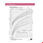 Growth Chart example document template