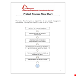 Project Work Flow: Streamlining Project Approval, Review, and Drawings example document template 