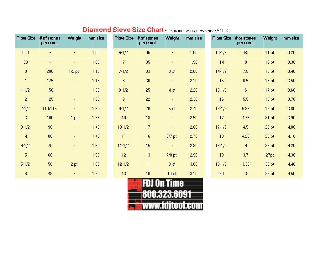 Discover the Perfect Diamond Size with Our Comprehensive Chart