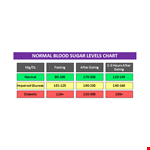 Blood Sugar Level Chart example document template