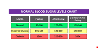 Blood Sugar Level Chart