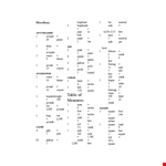 Liquid Measurement Equivalent Chart - Convert Square Inches to Cubic Measurements example document template