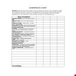 Compare Academic Programs: State Campus Comparison Chart Template example document template