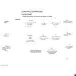 Construction Company Flow Chart Template example document template