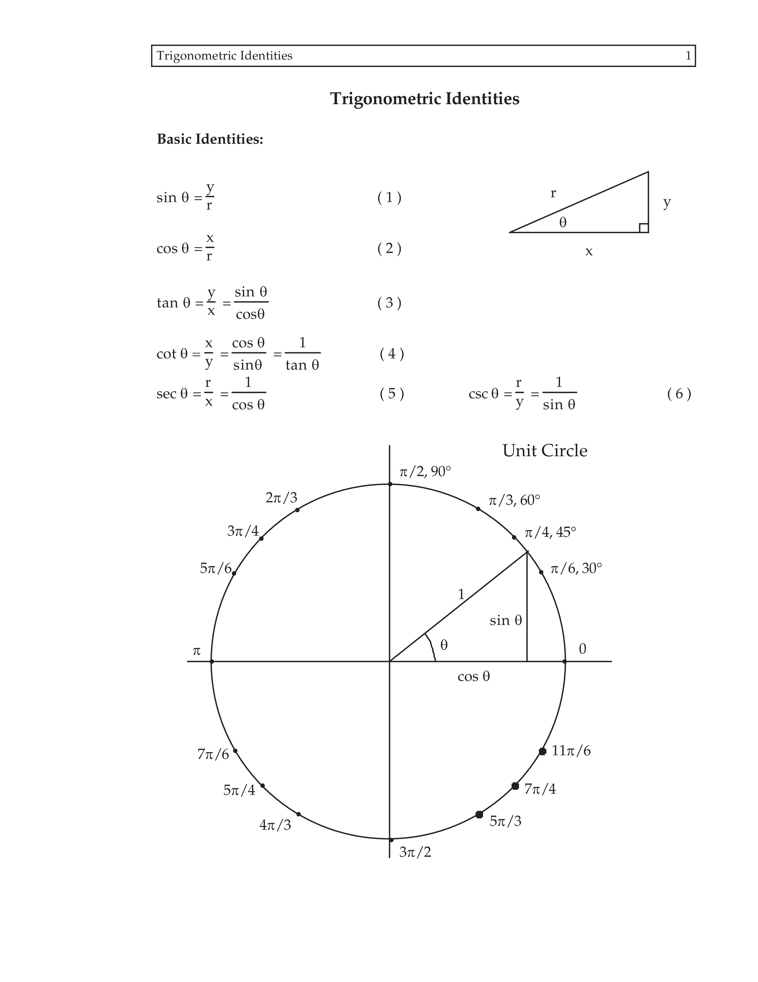 Unit circle chart resource