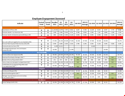 Employee Scorecard Template - Track and Evaluate Performance