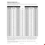 Standard Chart for Maximum Health Conditions example document template