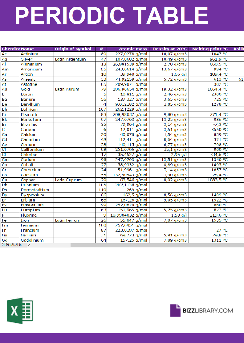 periodic table excel example