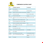Crop Companion Planting Chart example document template