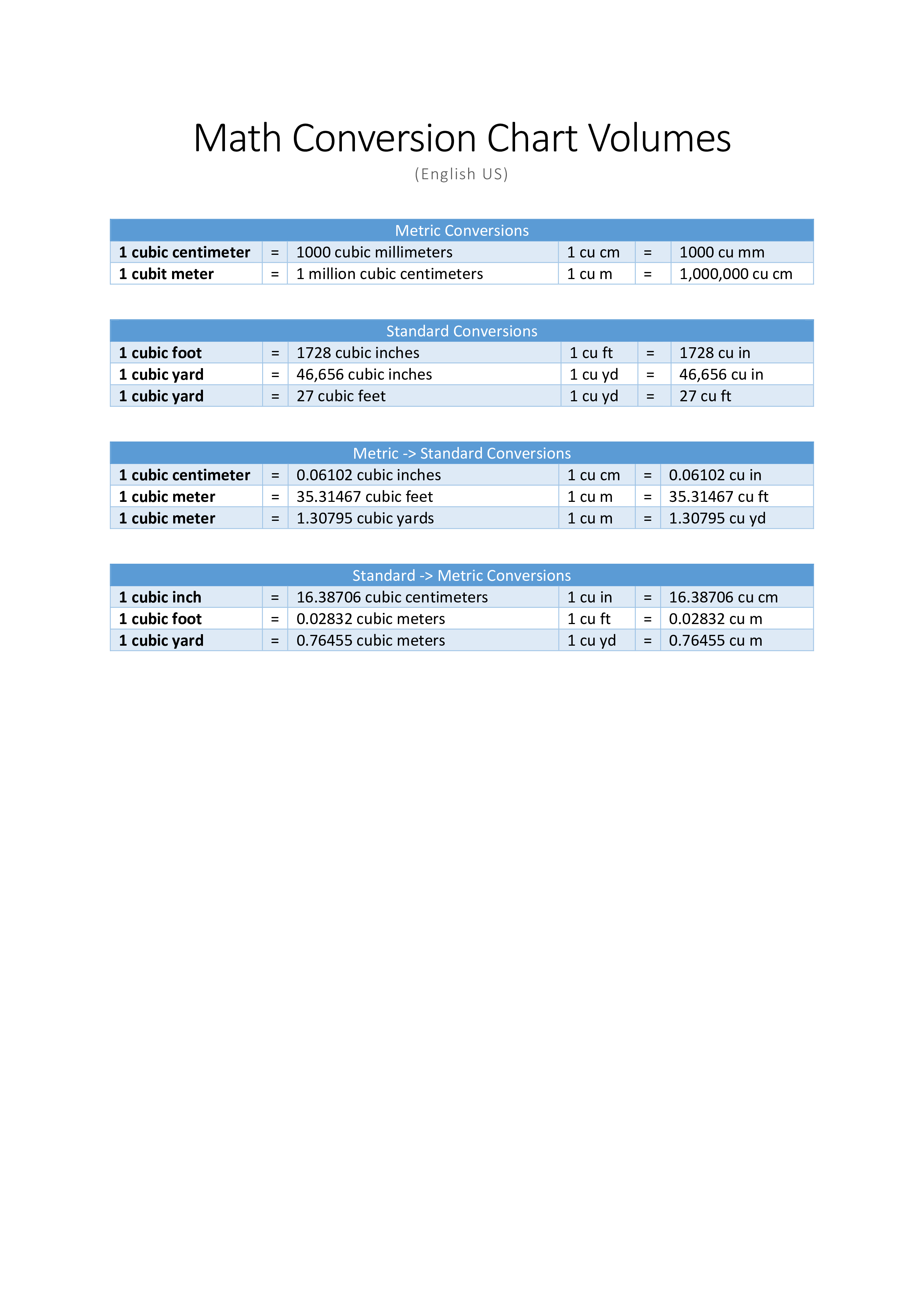 math conversion chart  example