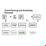 Event Planning Flow Chart Template example document template