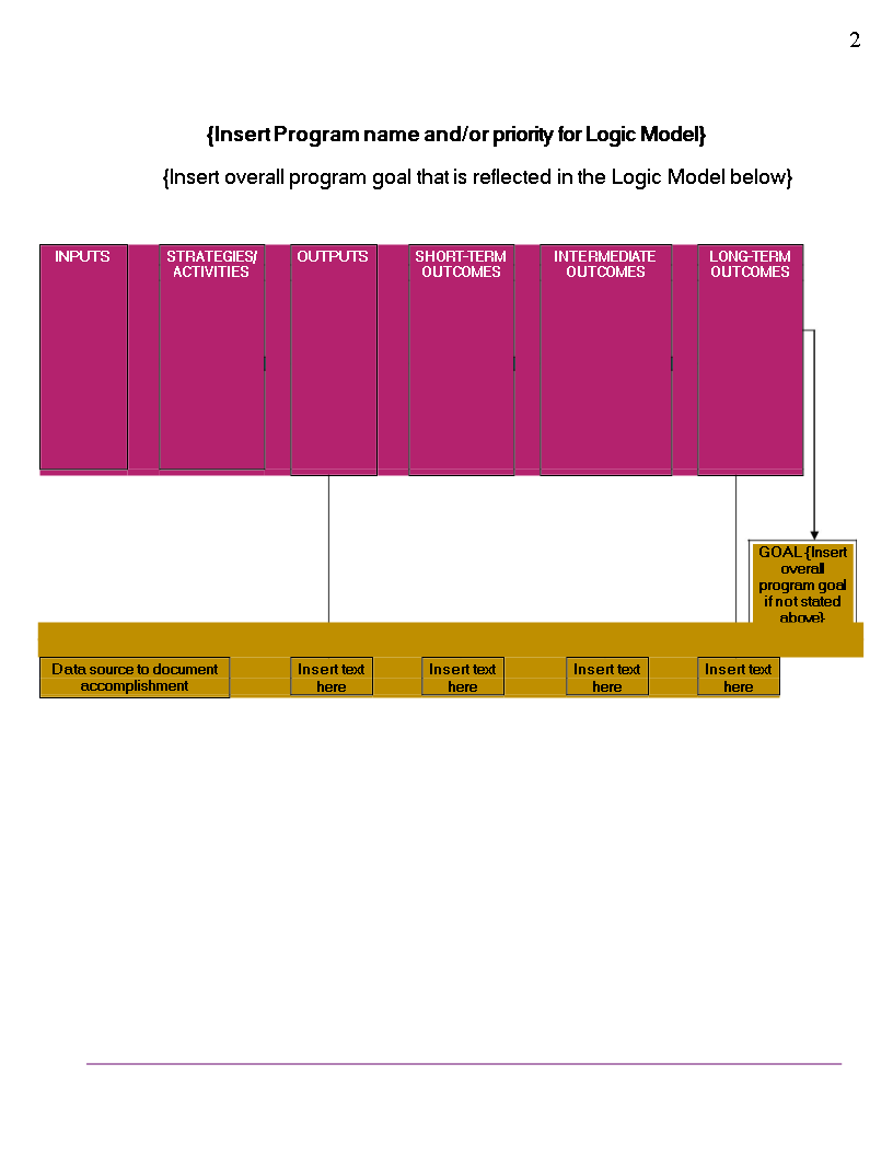 Create A Strong Program Logic Model With Our Free Template Insert create-a-strong-program-logic-model-with-our-free-template-insert