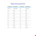 Military Time Chart Template - Convert Standard to Military Time example document template