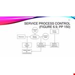 Service Process Flow Chart Template example document template