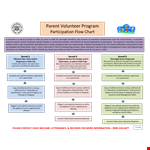 Volunteer Program Flow Chart Template example document template 