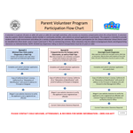 Volunteer Program Flow Chart Template example document template
