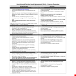 Recruitment Service Level Agreement Template example document template