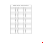 Decimal Chart example document template