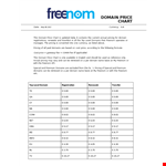 Free Price Chart in PDF: Compare Registration, Level, Domain, and Renewals example document template