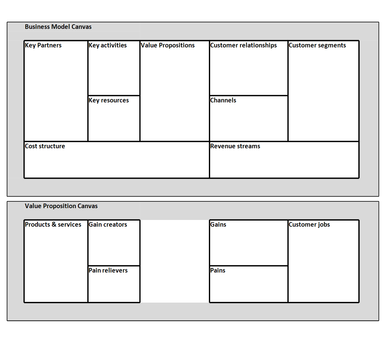 business model canvas excel example