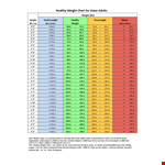 Find Your Ideal Weight with Our Healthy Weight Chart example document template