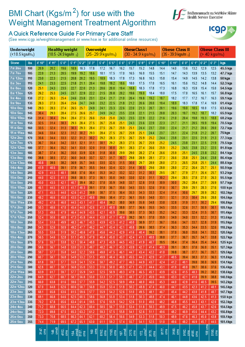 BMI Weight Chart Template bmi-weight-chart-template