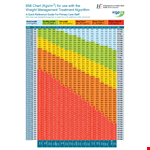 BMI Weight Chart Template example document template