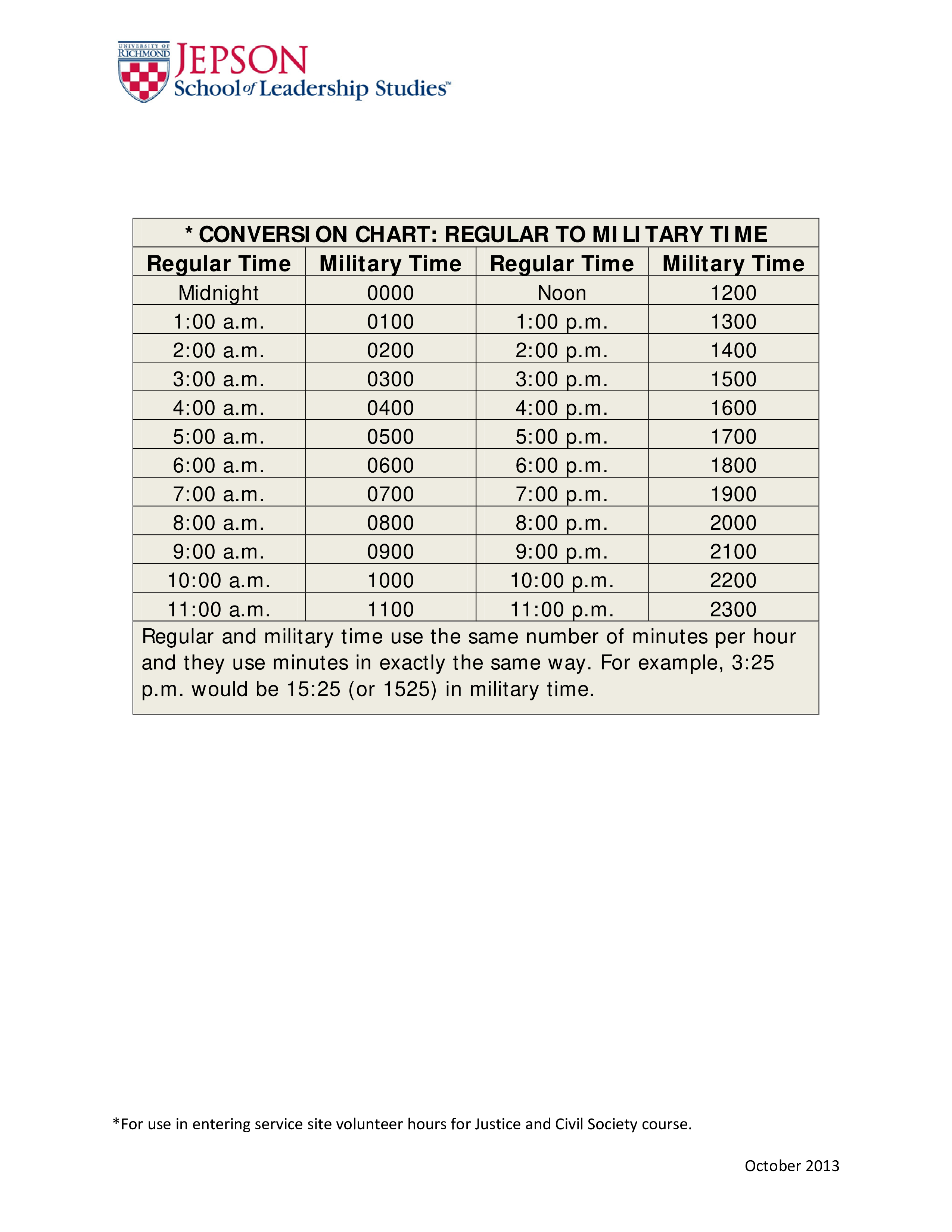 1930 Military Time Converter - lekqkp2