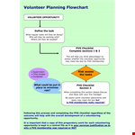 Volunteer Planning Flow Chart Template example document template