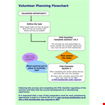 Volunteer Planning Flow Chart Template example document template 