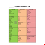 Glycemic Index Chart example document template 